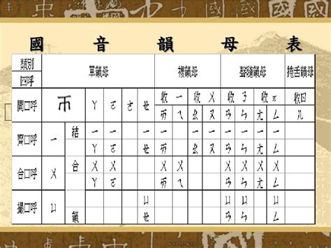 倫的韻母|【倫】字典解释,“倫”字的規範讀音,注音符號,音韻參考